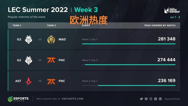 迟疼痛或晨